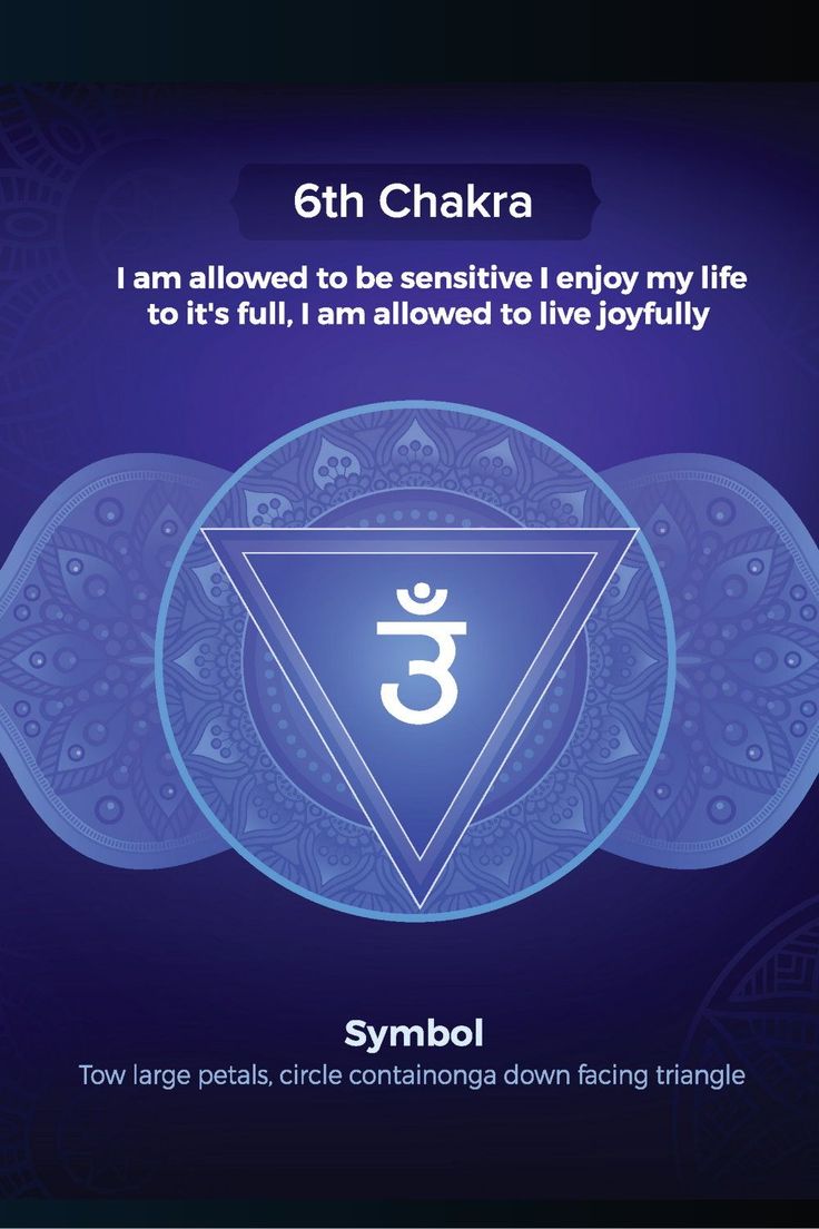 Third-Eye Chakra