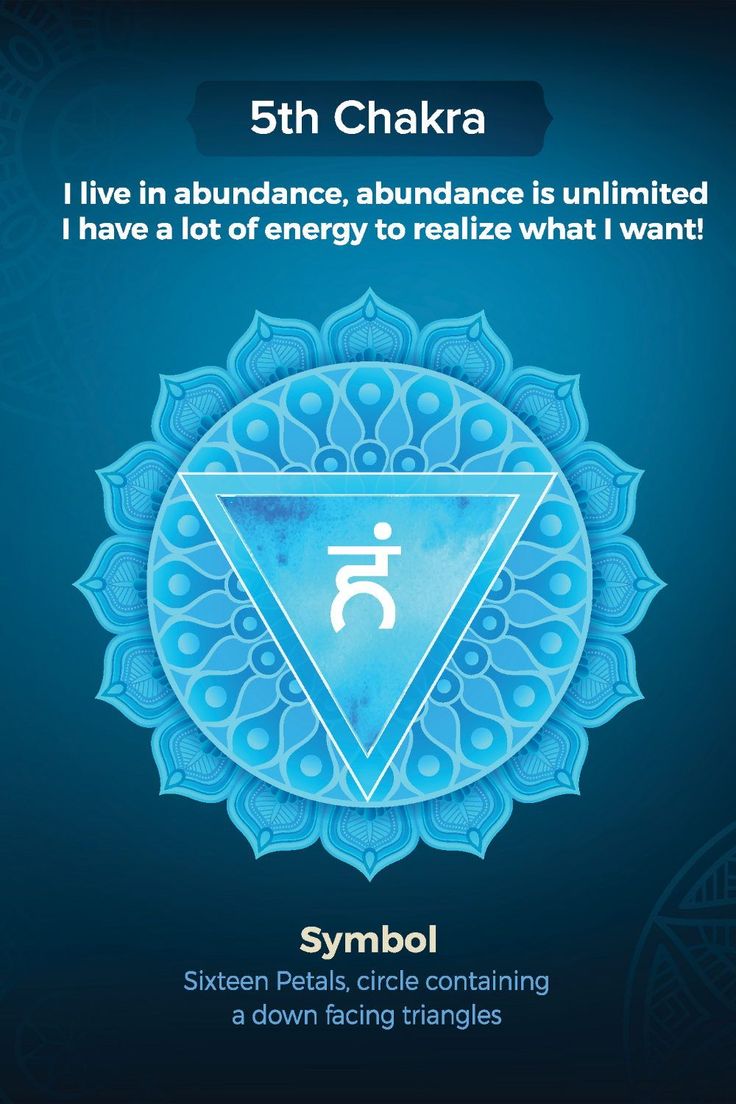 Throat Chakra